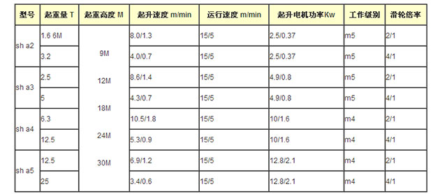 万搏官方网站_万搏（中国）
,长沙电动葫芦,长沙钢丝绳,电子吊秤哪里的好