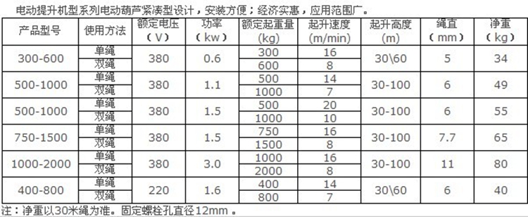 万搏官方网站_万搏（中国）
,长沙电动葫芦,长沙钢丝绳,电子吊秤哪里的好