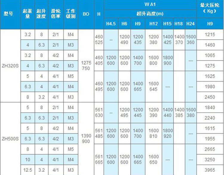 万搏官方网站_万搏（中国）
,长沙电动葫芦,长沙钢丝绳,电子吊秤哪里的好