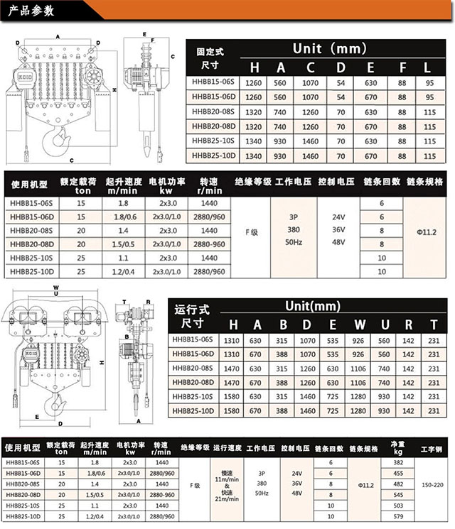 万搏官方网站_万搏（中国）
,长沙电动葫芦,长沙钢丝绳,电子吊秤哪里的好