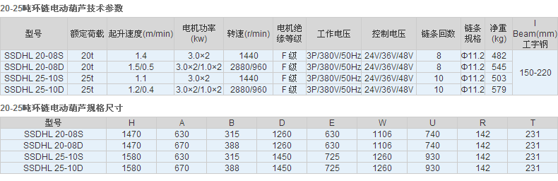 万搏官方网站_万搏（中国）
,长沙电动葫芦,长沙钢丝绳,电子吊秤哪里的好