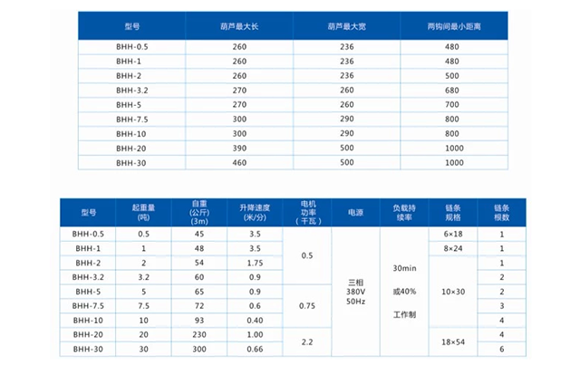 万搏官方网站_万搏（中国）
,长沙电动葫芦,长沙钢丝绳,电子吊秤哪里的好