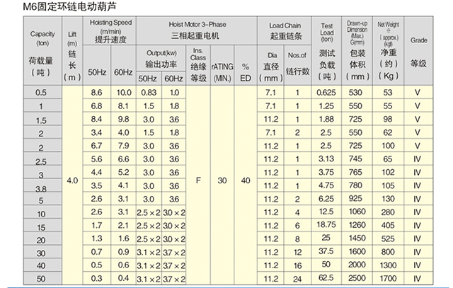 万搏官方网站_万搏（中国）
,长沙电动葫芦,长沙钢丝绳,电子吊秤哪里的好