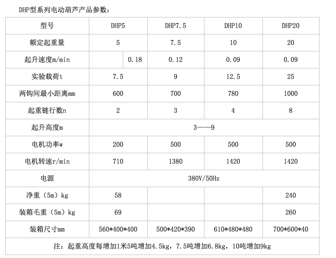 万搏官方网站_万搏（中国）
,长沙电动葫芦,长沙钢丝绳,电子吊秤哪里的好