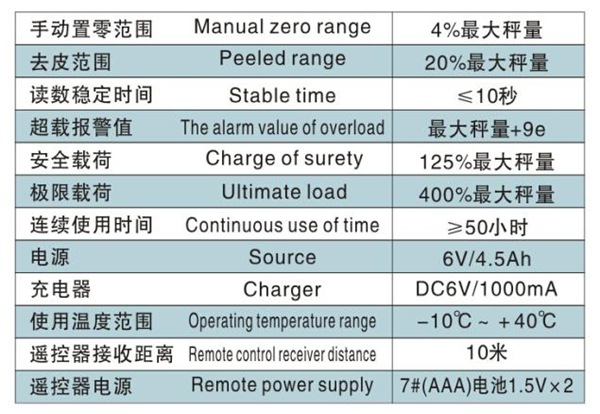 万搏官方网站_万搏（中国）
,长沙电动葫芦,长沙钢丝绳,电子吊秤哪里的好