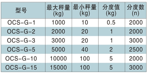 万搏官方网站_万搏（中国）
,长沙电动葫芦,长沙钢丝绳,电子吊秤哪里的好
