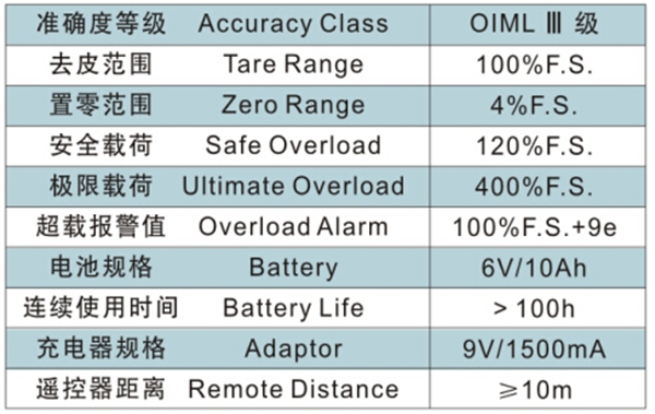 万搏官方网站_万搏（中国）
,长沙电动葫芦,长沙钢丝绳,电子吊秤哪里的好