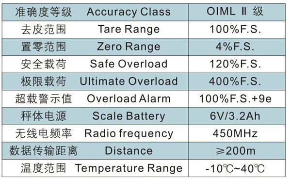 万搏官方网站_万搏（中国）
,长沙电动葫芦,长沙钢丝绳,电子吊秤哪里的好