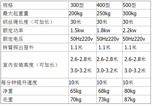 万搏官方网站_万搏（中国）
,长沙电动葫芦,长沙钢丝绳,电子吊秤哪里的好