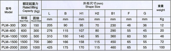 万搏官方网站_万搏（中国）
,长沙电动葫芦,长沙钢丝绳,电子吊秤哪里的好
