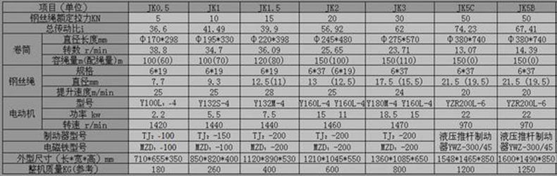 万搏官方网站_万搏（中国）
,长沙电动葫芦,长沙钢丝绳,电子吊秤哪里的好