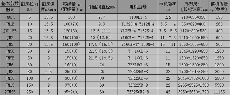 万搏官方网站_万搏（中国）
,长沙电动葫芦,长沙钢丝绳,电子吊秤哪里的好